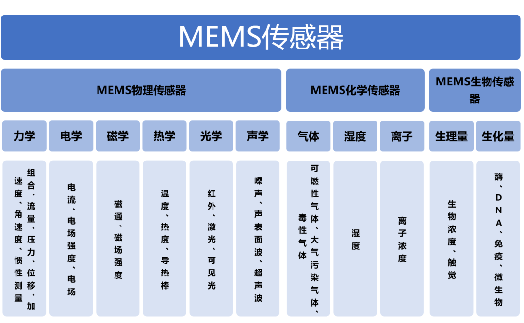 香蕉视频IOS下载香蕉视频污片机与国产MEMS