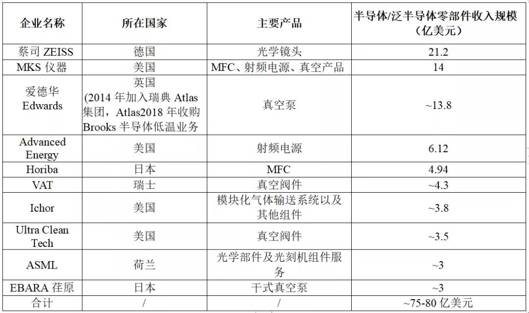 半导体设备有真空泵，香蕉视频污片机等