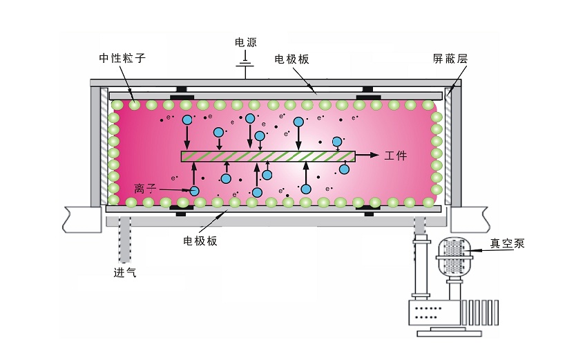 香蕉视频IOS下载真空香蕉视频污片机放电原理