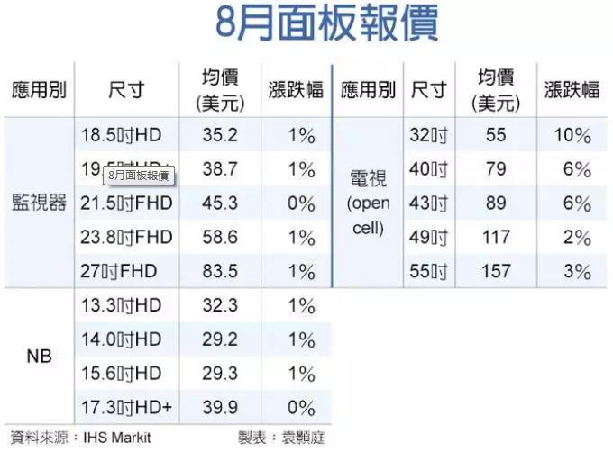 面板报价