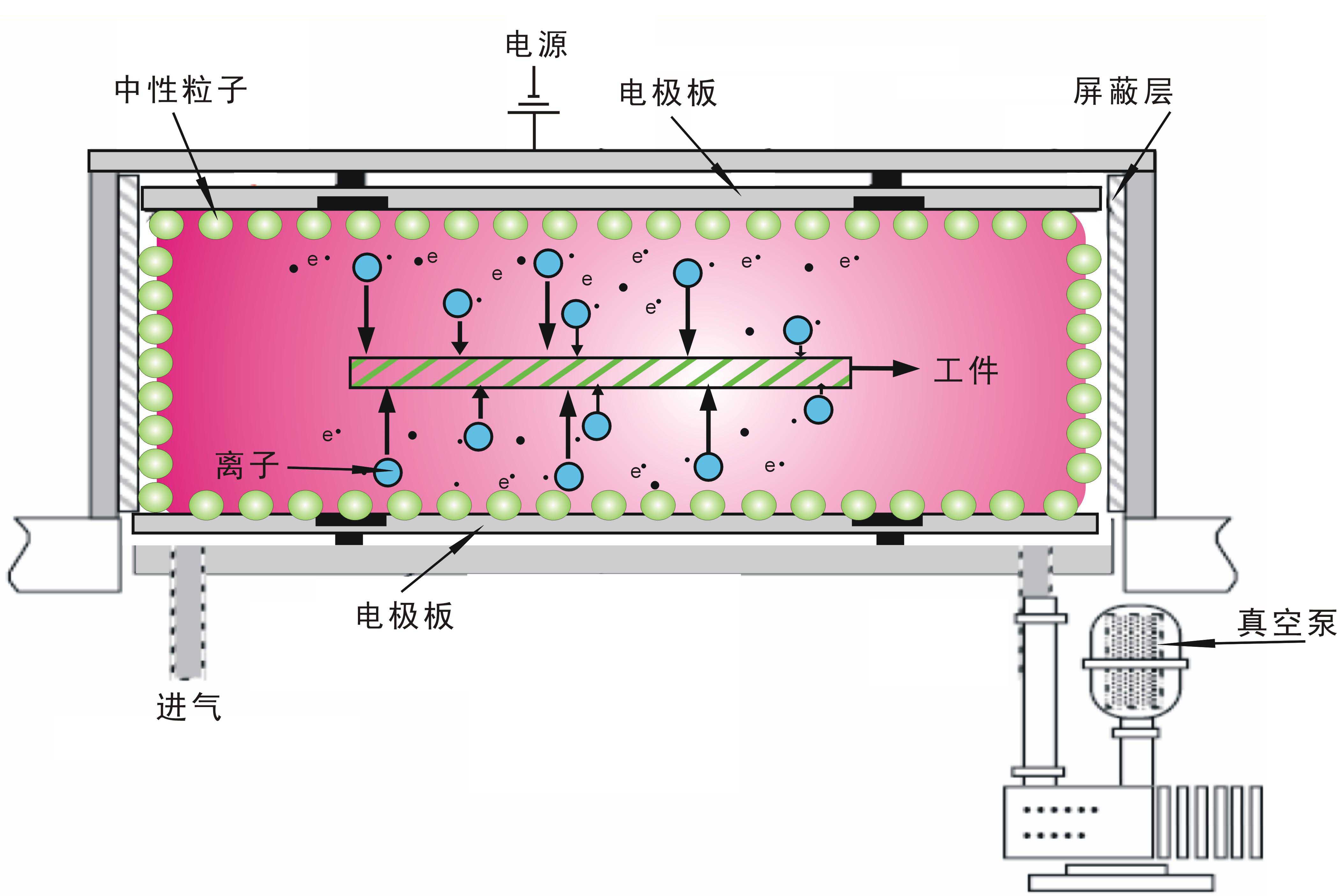 真空香蕉视频污片设备工作示意图-香蕉视频IOS下载香蕉视频污片机