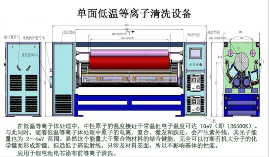 汽车动力锂电池铝箔单面香蕉视频污片设备