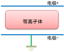 香蕉视频污片机的电极结构