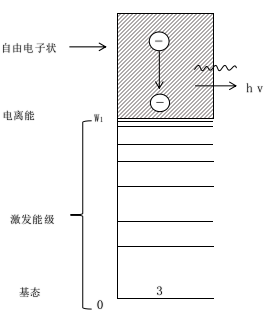 常压DBD香蕉视频污片机韧致辐射过程-香蕉视频污片机