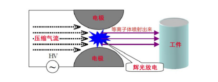 大气射流型香蕉视频污片机工作原理-香蕉视频IOS下载香蕉小视频在线观看