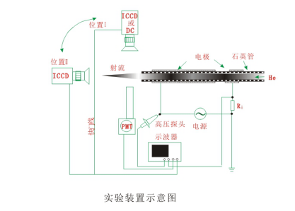 你真的了解实验型大气射流香蕉视频污片机装置吗？-香蕉视频IOS下载