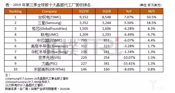 市场变幻，二线晶圆厂在做什么？-香蕉视频IOS下载香蕉视频污片机