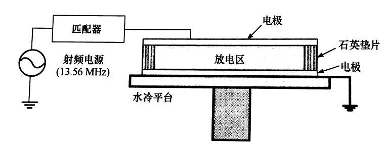 平板型射频等离子发生器结构-香蕉视频IOS下载香蕉视频污片机