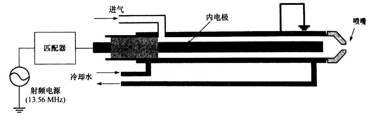 同轴型射频等离子发生器结构-香蕉视频IOS下载香蕉视频污片机