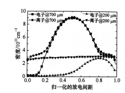 香蕉视频IOS下载香蕉视频污片机射频微等离子体的结构特点有哪些？