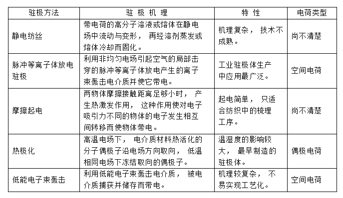 常见几种驻极熔喷布静电驻极处理方式对比-香蕉视频IOS下载