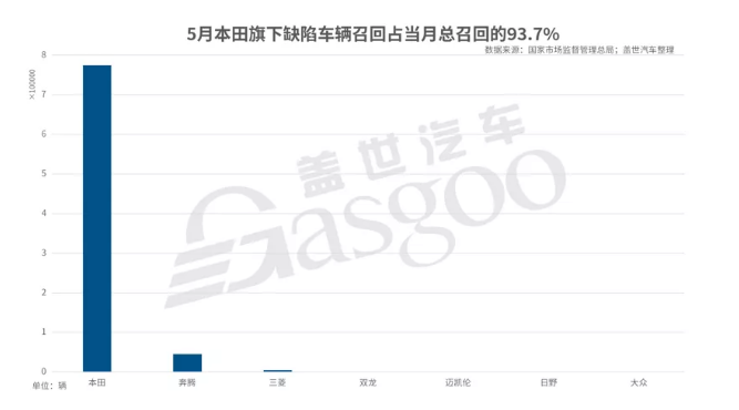 5月国内汽车市场召回82.7万辆-香蕉视频IOS下载香蕉视频污片机