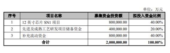 中芯拟科创板上市募资-香蕉视频IOS下载香蕉视频污片机