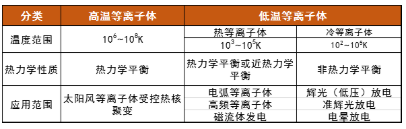 香蕉视频污片机中的等离子体属哪类？会有什么特点呢？-香蕉视频IOS下载