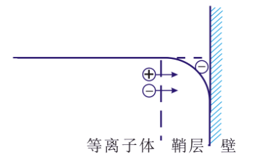 香蕉视频污片机的“鞘层”指什么？会有哪些重要性质？-香蕉视频IOS下载香蕉视频污片机