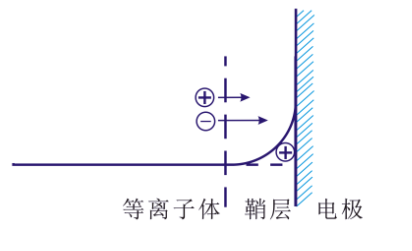 香蕉视频污片机的“鞘层”指什么？会有哪些重要性质？-香蕉视频IOS下载香蕉视频污片机