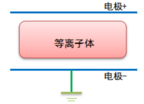 香蕉视频污片机辉光放电的电极结构和特性参数介绍-香蕉视频IOS下载