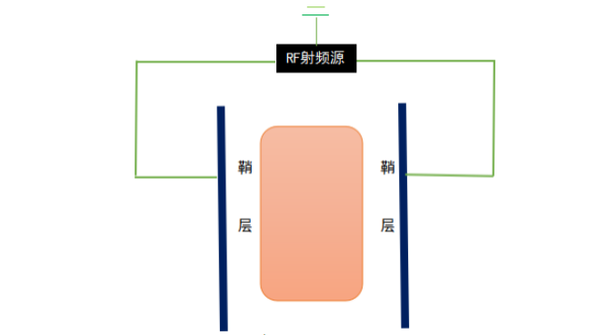 真空香蕉小视频在线观看系统垂直平行平板电极放电模拟状态