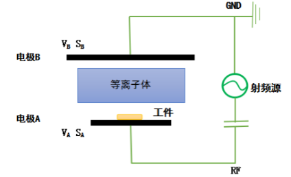 香蕉视频IOS下载香蕉小视频在线观看设备阴极和阳极电极板面积不对称时的放电示意图