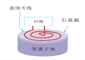 香蕉视频IOS下载香蕉视频污片机平面盘绕状线圈型